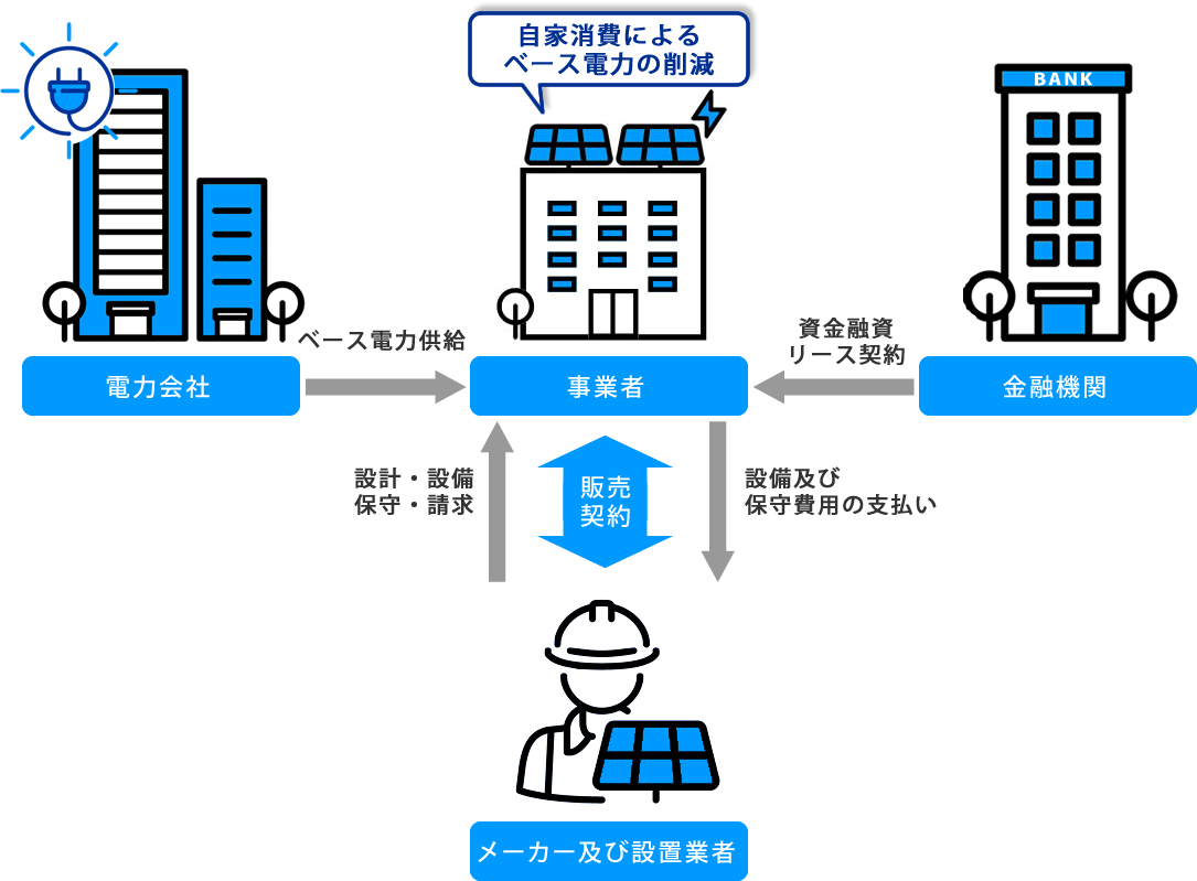 自家消費型太陽光発電