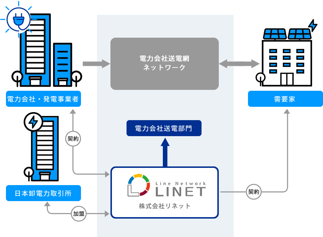 売電型太陽光発電